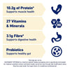 💥現金價 💥Sustagen Optimum Nutritional Supplement Powder with Probiotics 益生菌素食全效營養粉800g 雲呢拿味💥此優惠價屬折實價💥- 現貨售完後8月底左右到貨